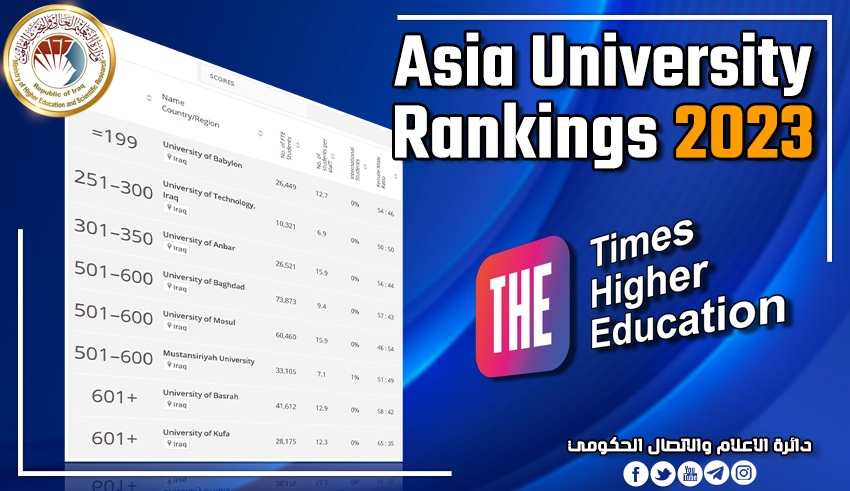 You are currently viewing Higher Education Announces Eight Iraqi Universities Obtained Competitive Scores in Times Higher Education Asia University Rankings 2023