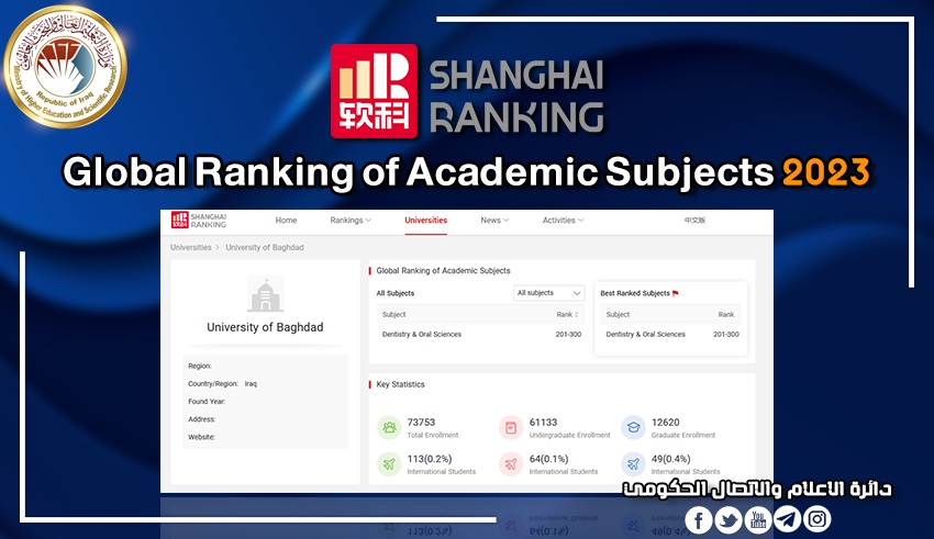 You are currently viewing Higher Education: On Baghdad University  Obtains Unprecedented Competitive Score in Shanghai Global Ranking of Academic Subjects