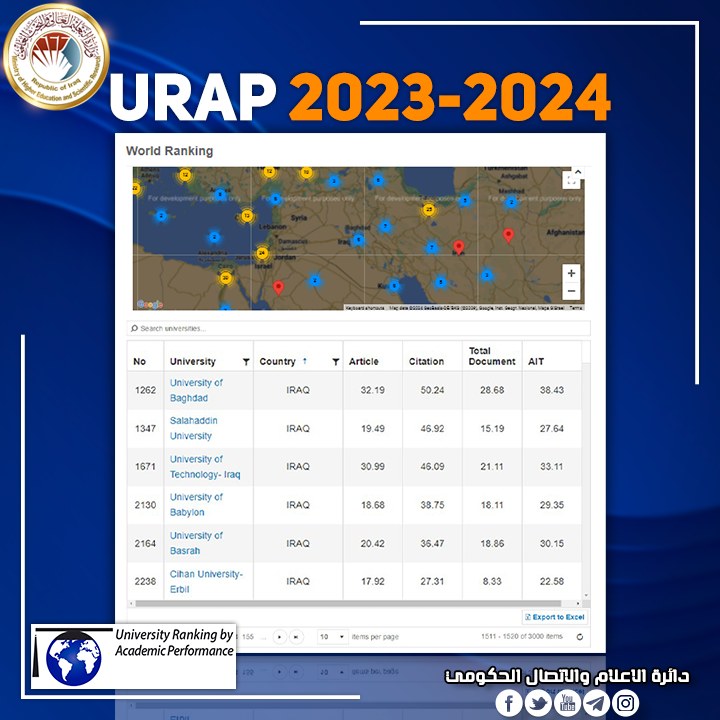 You are currently viewing Higher Education: At The Beginning of 2024, Iraqi Universities Strengthen Their Competitive Indicators in URAP Ranking
