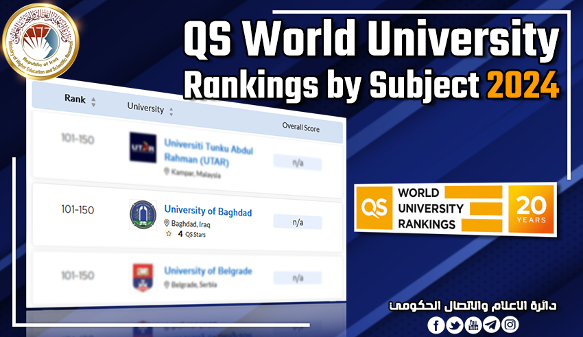 Read more about the article Higher Education: On Baghdad University Obtains Top Score QS World University Rankings by Subject