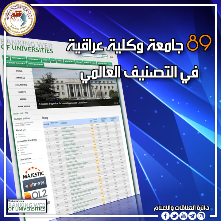 Read more about the article تسع وثمانون جامعة وكلية عراقية في التصنيف العالمي (Webometrics)