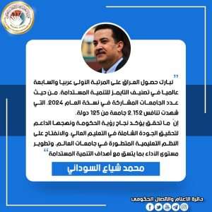 Read more about the article Dr. Al-Aboudi Appreciates the Support of Prime Minister, Dr. Muhammad Shiaa Al-Sudani