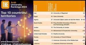 Read more about the article Higher Education Announces Iraq’s Universities Tops Countries in The Times Higher Education Arab University Rankings 2024