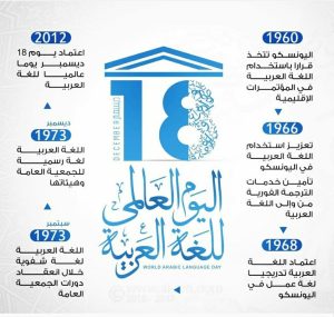 Read more about the article اليوم العالمي للغة العربية