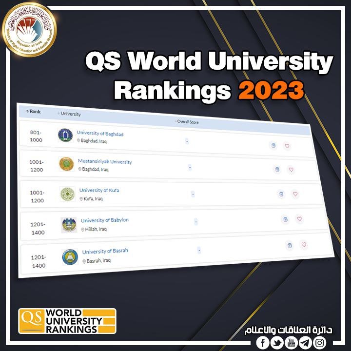 You are currently viewing الجامعات العراقية تنافس نظيراتها في تصنيف QS العالمي