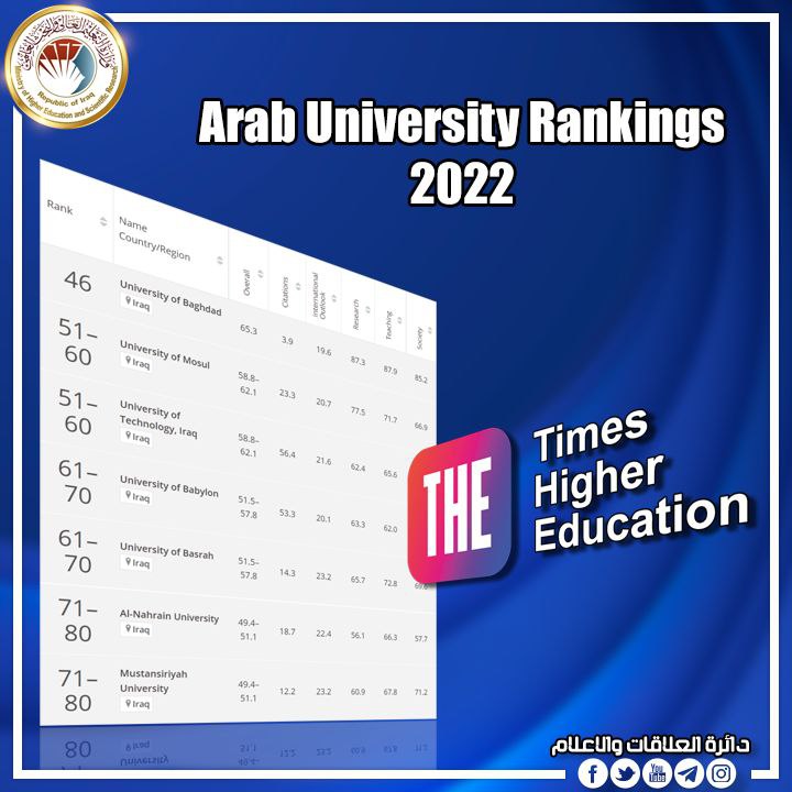 You are currently viewing إحدى وعشرون جامعة عراقية في تصنيف التايمز للجامعات العربية