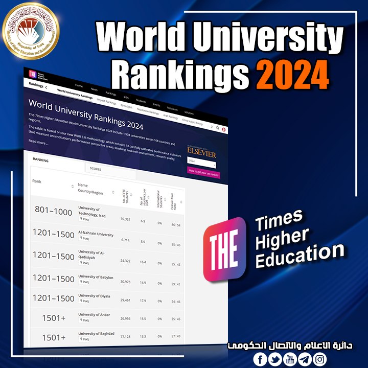 You are currently viewing في تصنيف التايمز العالمي .. ثلاث عشرة جامعة تحقق نتائج تنافسية للعام 2024 .. والعراق يحقق المرتبة 37 عالميا