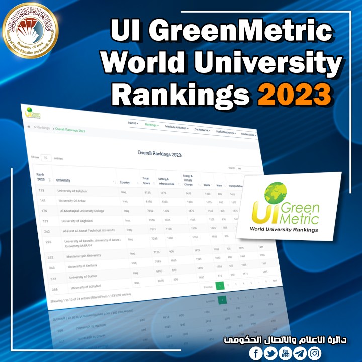 You are currently viewing أربع وسبعون جامعة وكلية عراقية في تصنيف (UI GreenMetric)