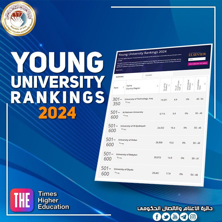 Read more about the article الجامعات العراقية تنافس نظيراتها في تصنيف التايمز (Young University Rankings 2024)
