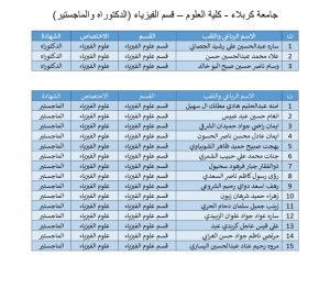 Read more about the article إعلان أسماء المتقدمين المؤهلين لاجتياز الامتحان التنافسي في كلية العلوم لقسم (الفيزياء)