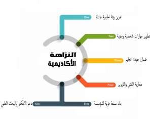 Read more about the article أهمية النزاهة الأكاديمية في المؤسسات التعليمية