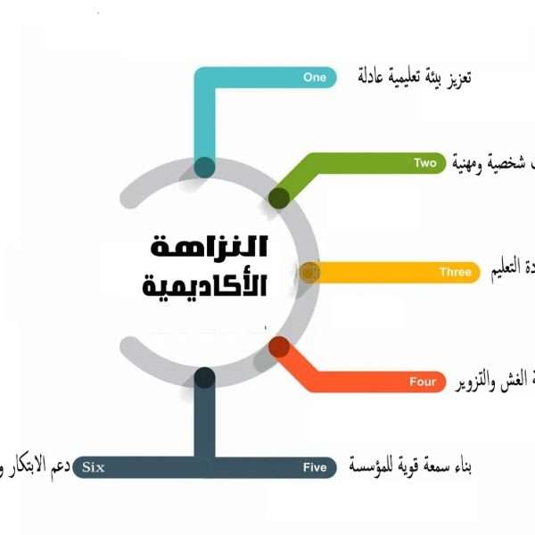 أهمية النزاهة الأكاديمية في المؤسسات التعليمية