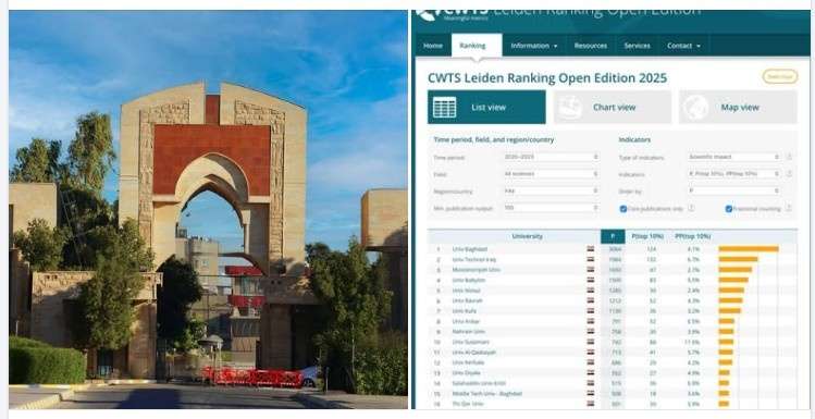 You are currently viewing جامعة كربلاء تسجل حضورا تنافسيا في تصنيف لايدن (Leiden) للأداء البحثي العالمي
